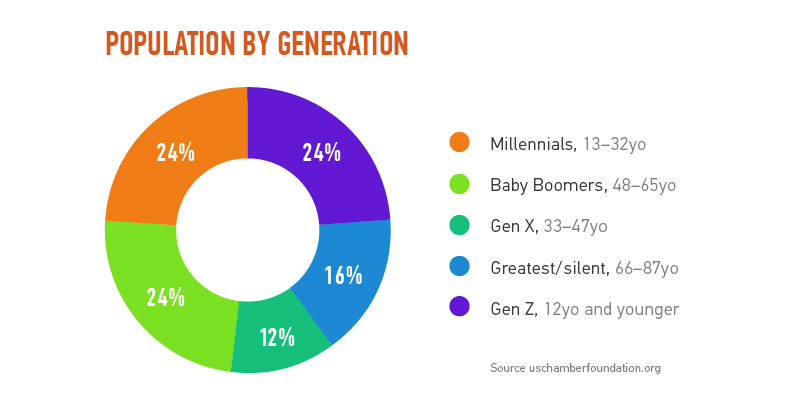 Millennials: The Selfie Generation millenials_chart-01 millenials_chart-01 Millennials: The Selfie Generation