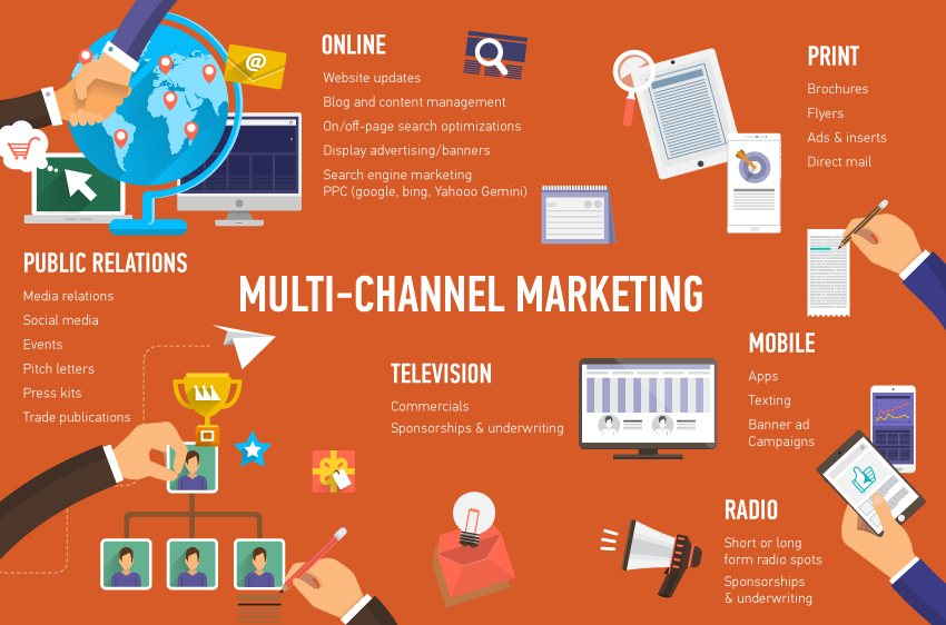 Write Your Marketing Plan With The End In Mind Budget-mid-D Budget-mid-D Write Your Marketing Plan With The End In Mind