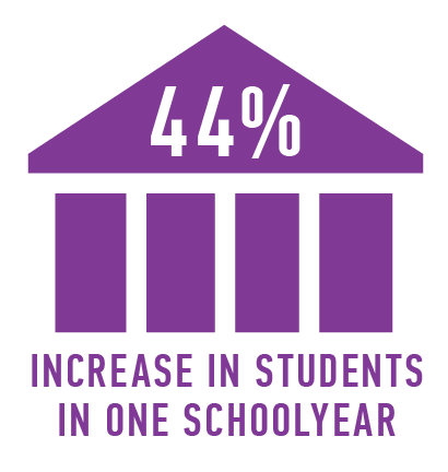 results_44_percent_b Girls Leadership Academy of Arizona