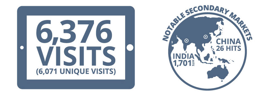 pbc-campaign-results Phoenix Biomedical Campus