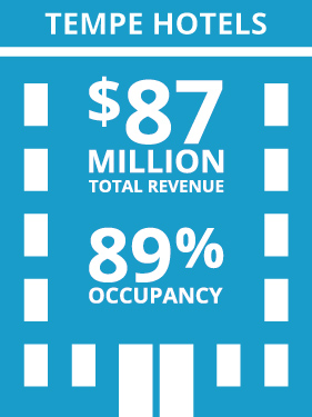 ttoHotel Tempe Tourism Office