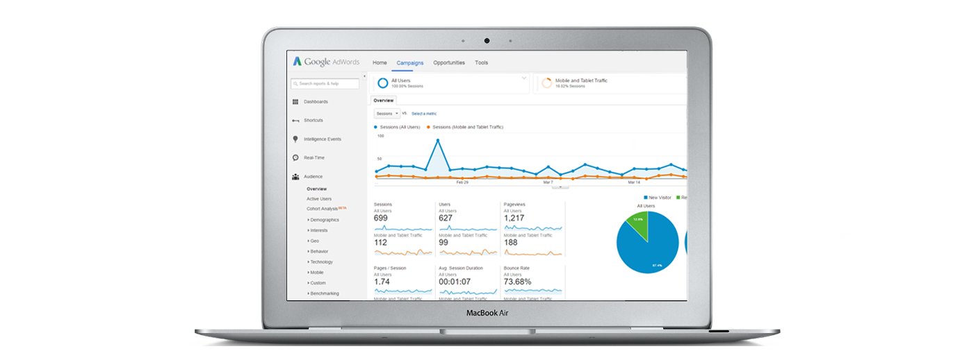 Organic Vs Paid Marketing: What's Your SEO Strategy? analytics-laptop1 analytics-laptop1 Organic Vs Paid Marketing: What's Your SEO Strategy?
