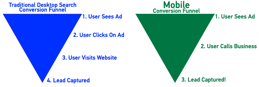 Create Instant Leads With Call-Only Ads call-extensions-process call-extensions-process Create Instant Leads With Call-Only Ads