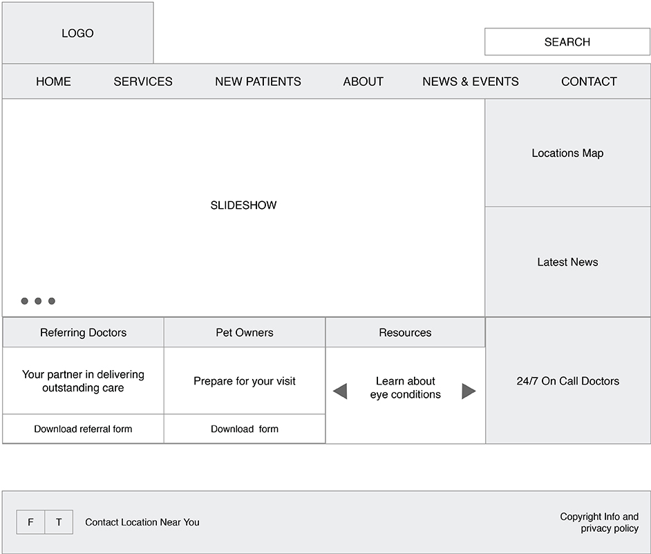 When Designing A Landing Page – Think Like A Customer