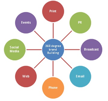Maximize Your 2017 Strategy With A 360 Approach alk-360-brnd alk-360-brnd Maximize Your 2017 Strategy With A 360 Approach