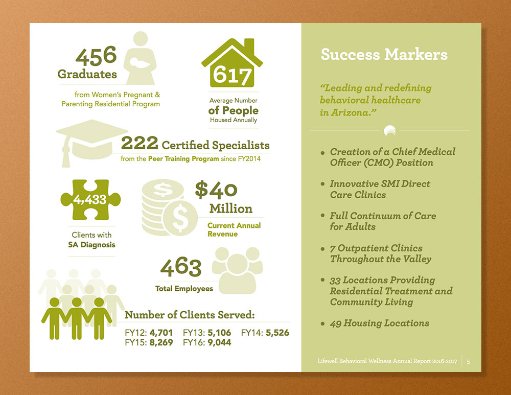 Lifewell Behavioral Health: Annual Report 2016-17 LifeWell_AR_5 LifeWell_AR_5 Lifewell Behavioral Health: Annual Report 2016-17