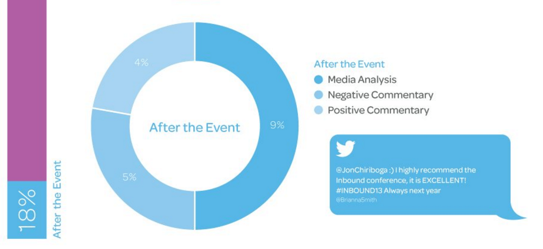 Social-media-event-marketing-after-the-event Social Media Event Marketing: How to Capitalize on Trends and What to Post