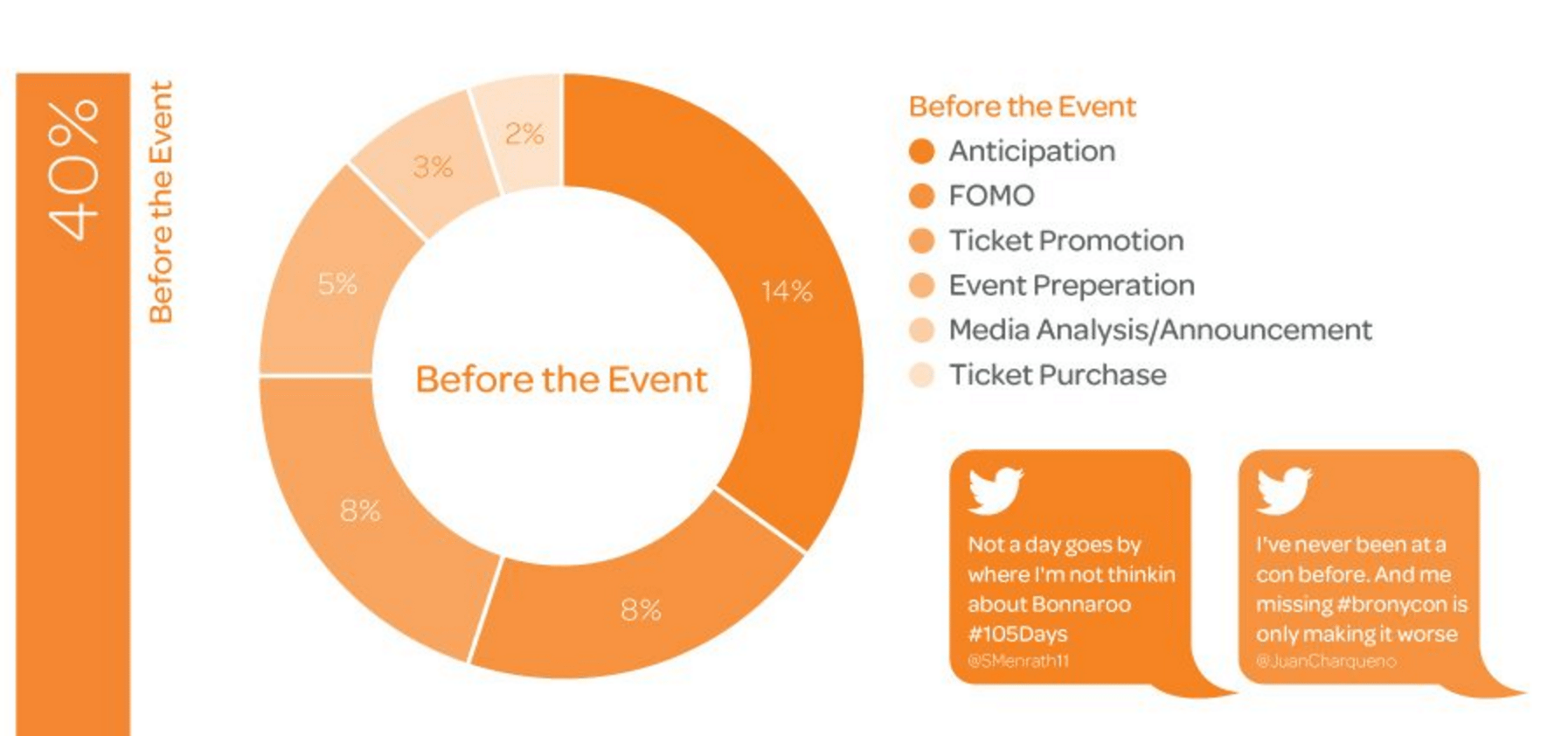 Social-media-event-marketing-before-the-event Social Media Event Marketing: How to Capitalize on Trends and What to Post