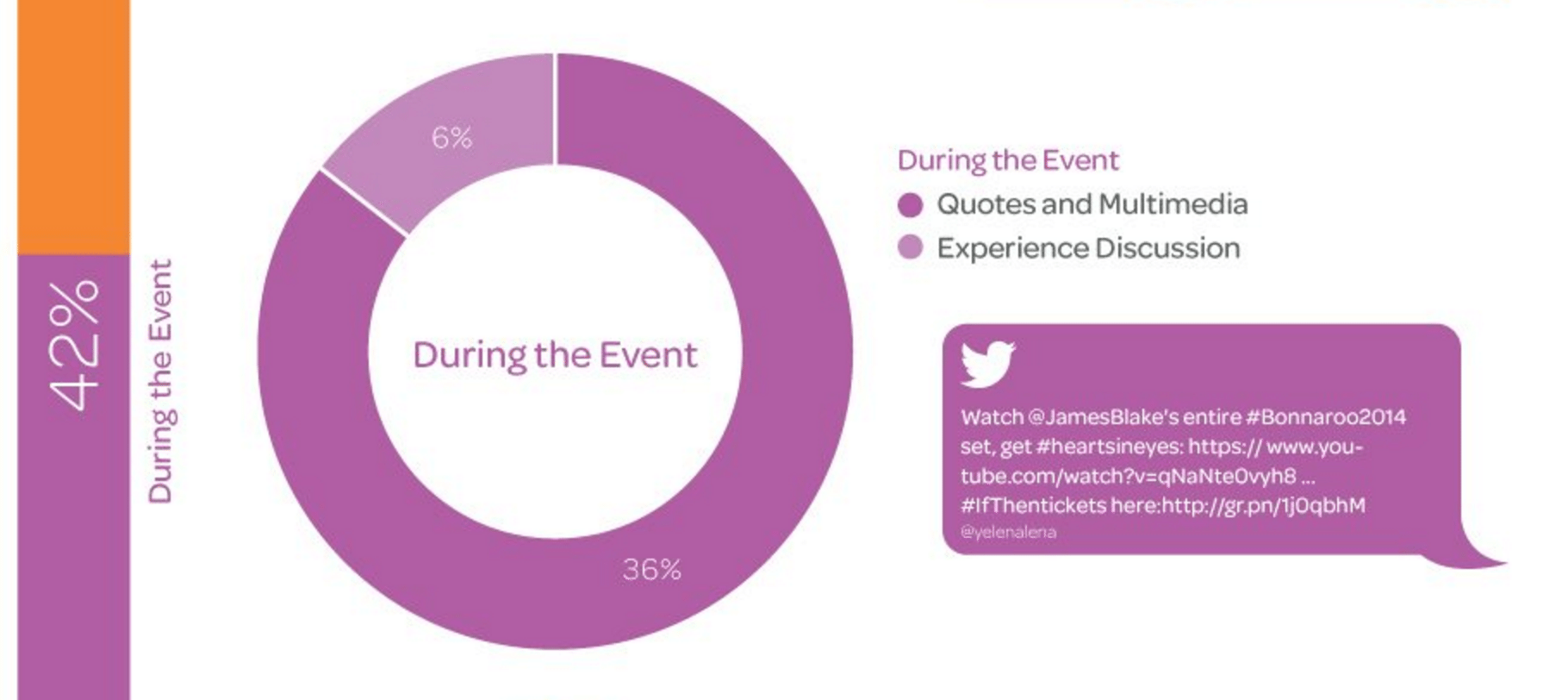 Social-media-event-marketing-during-the-event Social Media Event Marketing: How to Capitalize on Trends and What to Post