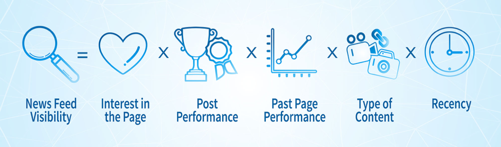 Facebook-Newsfeed-Algorithm Where Do Facebook Changes Leave Brands?