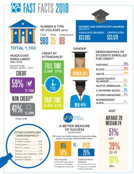 Drive your storytelling with data, visuals College-fast-facts College-fast-facts Drive your storytelling with data, visuals