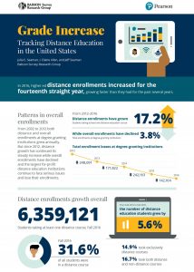 Drive your storytelling with data, visuals Grade-Increase_Babson_Infographic_image_FINAL-1-1280x5314-214x300 Grade-Increase_Babson_Infographic_image_FINAL-1-1280x5314-214x300 Drive your storytelling with data, visuals