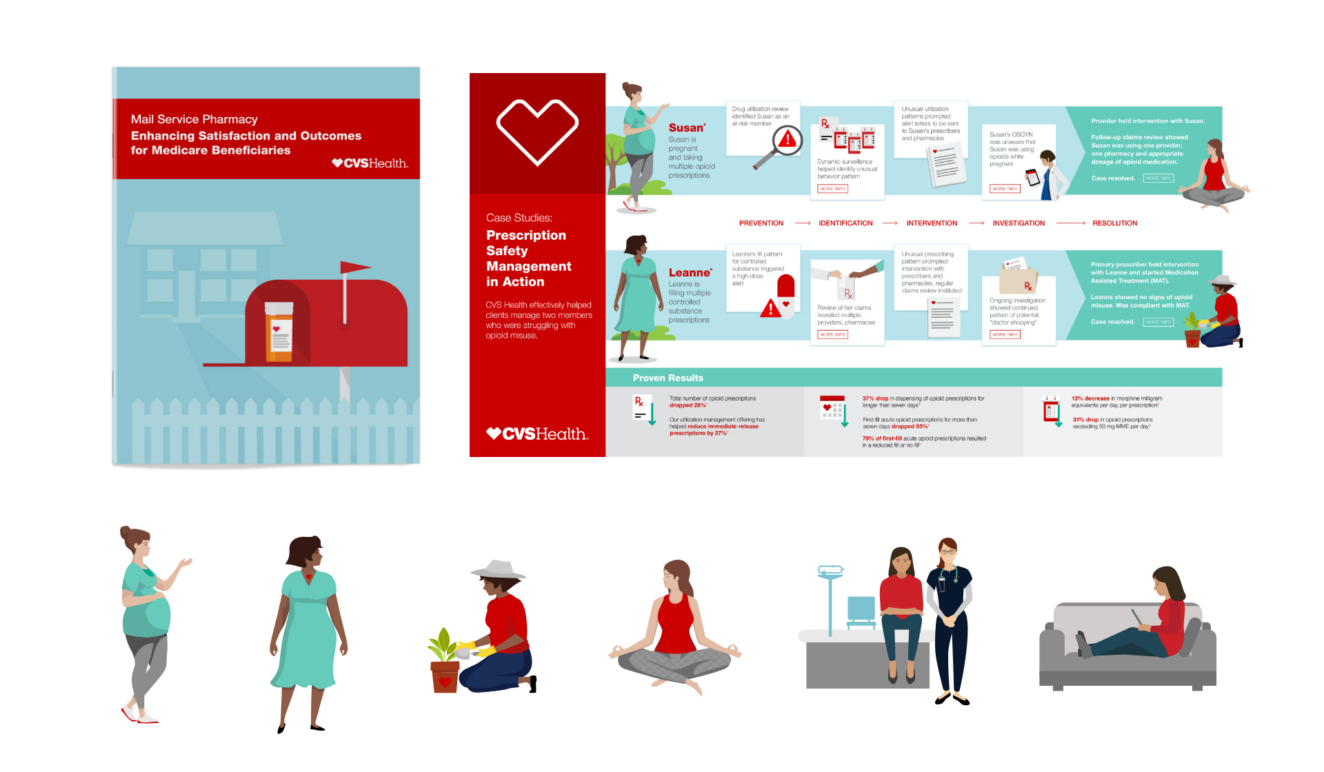 prescription-safety CVS